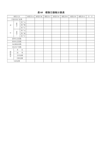 表05  销售日报统计报表