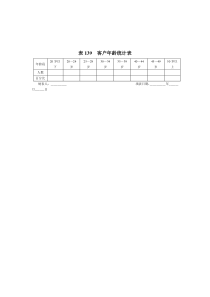 表139__客户年龄统计表