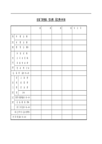 各部门销售额、变动费、固定费分析表