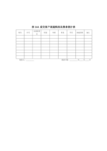 表144_成交客户家庭购房决策者统计表