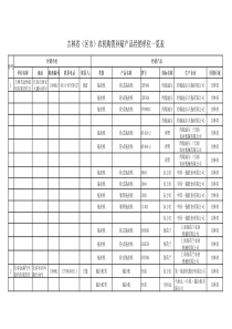 吉林省（区市）农机购置补贴产品经销单位一览表