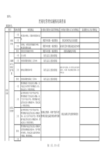 差别化管理实施情况调查表(2)