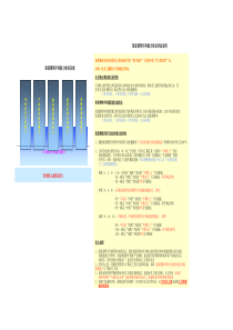 员工能力评估工具表