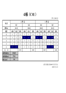 四批多层销控表06.1.12