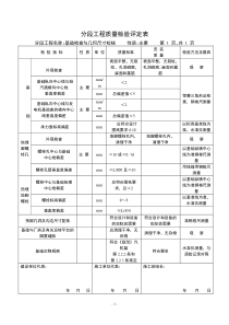 汽机安装资料验收表格大全