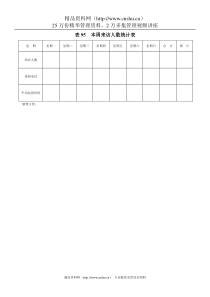 表95  本周来访人数统计表