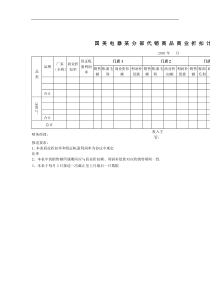 国美电器某分部代销商品商业折扣计算表