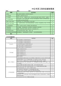 员工薪酬定级标准表