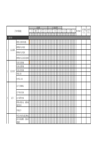 地产营销事件执行控制表