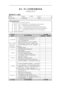 员工表现&贡献评估表