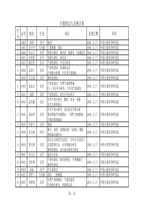 计量检定人员统计表