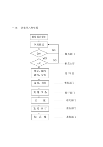 员工试用表格