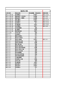 订货跟踪统计表