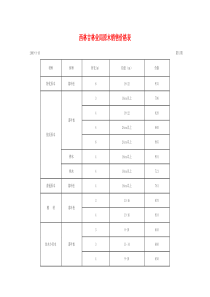 大兴安岭木材销售价格表