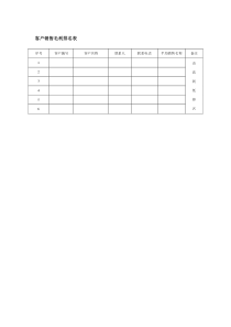 客户销售毛利排名表