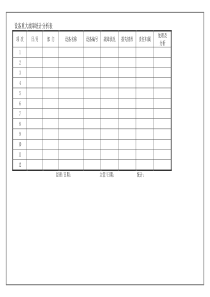 设备重大故障统计分析表 