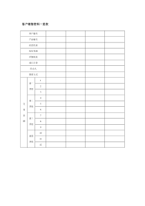 客户销售资料一览表