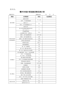 赣州市城乡规划建设情况统计表