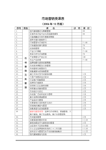 市场营销类课表