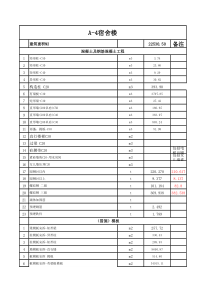 富士康员工保障性住房(A-4)宿舍楼 - 清单汇总表