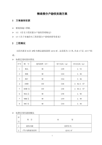 精装修分户验收方案(验收计划验收内容验收数量验收标准验收表格)_secret