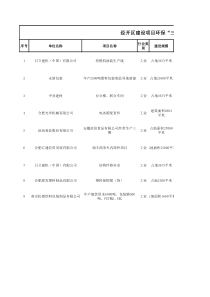 经开区建设项目环保三同时验收汇总表