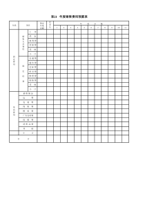 年度销售费用预算表