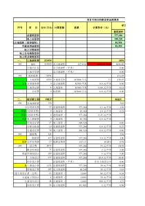 房地产开发企业成本核算明细科目汇总--开发成本表(xls)