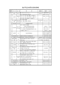 房地产开发企业收费及成本构成明细表