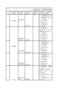 连铸连轧厂动静密封档案及统计分析对策表-精轧-液压缸