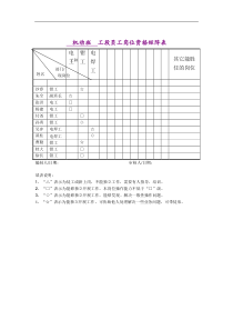 机动班工段员工岗位资格矩阵表