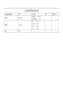 成品销售情况得分表