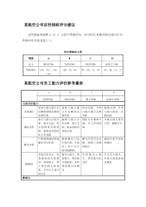 某航空公司定性指标评分建议以及员工能力评价参考量表