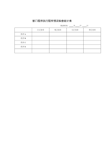 部门程序执行程序情况检查统计表