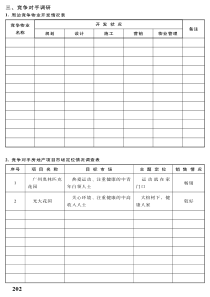 房地产全程营销图表总汇04