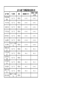 金牛山路广告牌匾统计表1