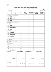 改制事业单位资产损失核销审批表