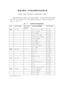 数据与图表光伏电池跨国企业市场比例