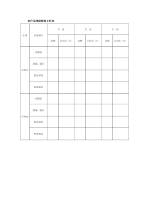 新产品渠道销售分析表