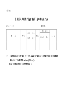 长寿区公共机构节能管理部门基本情况统计表