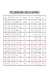 新建配送企业规划确认申报表