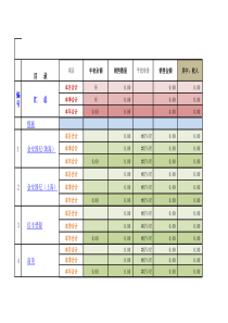 最新销售汇总表自动生成