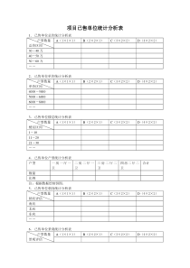 项目已售单位统计分析表