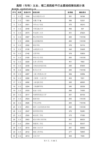 高职(专科)文史、理工类院校平行志愿投档情况统计表