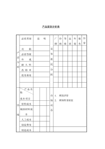 某销售公司产品营销分析表