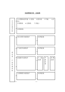 某销售公司负面情报分析改善表