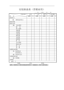 比较损益表（营销业用）