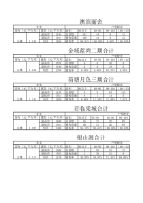 永川市场销控表