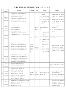 汉来广场夏日购灯节促销活动汇总表doc-汉来广场夏日购灯