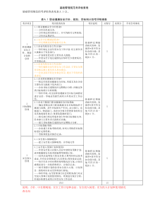 最新修改的基础管理规范考评检查表